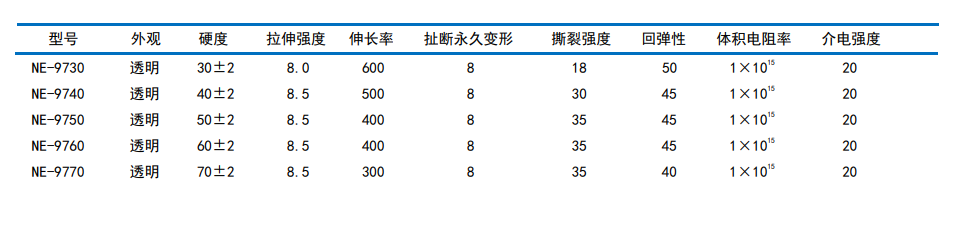 经济型气相高抗撕模压胶