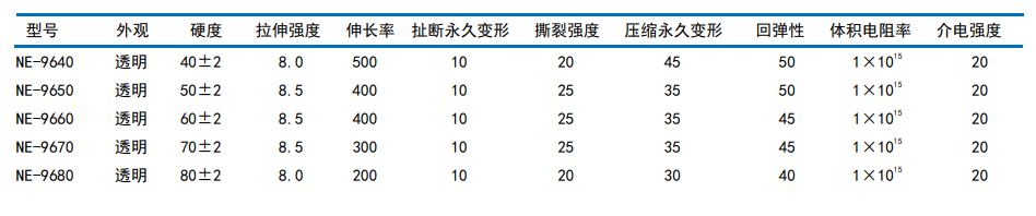 经济型气相挤出胶