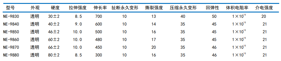 通用型气相胶