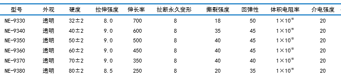 标准型气相高抗撕模压胶