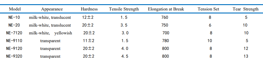 ULTRA-LOW-HARDNESS SILICONE RUBBER