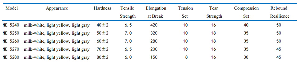 ECONOMIC SILICONE RUBBER FOR EXTRUSION